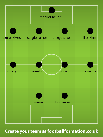 fifa world team 2013