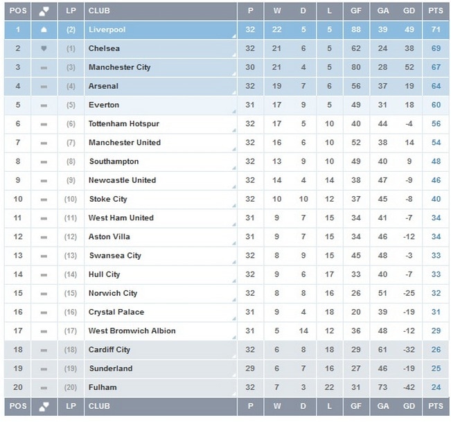 Epl results and table
