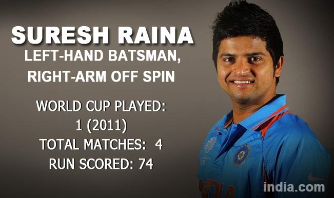 Suresh-Raina