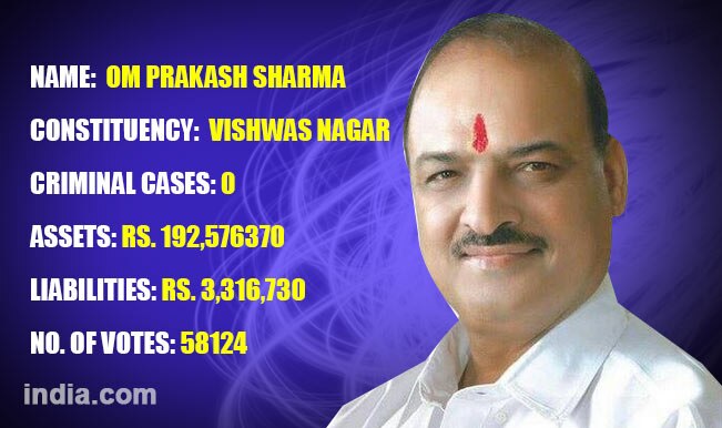 Om Prakash Sharma, BJP candidate from Vishwas Nagar won with 58,124 votes against his rival Dr Atul Gupta who stood in the second position. - 25