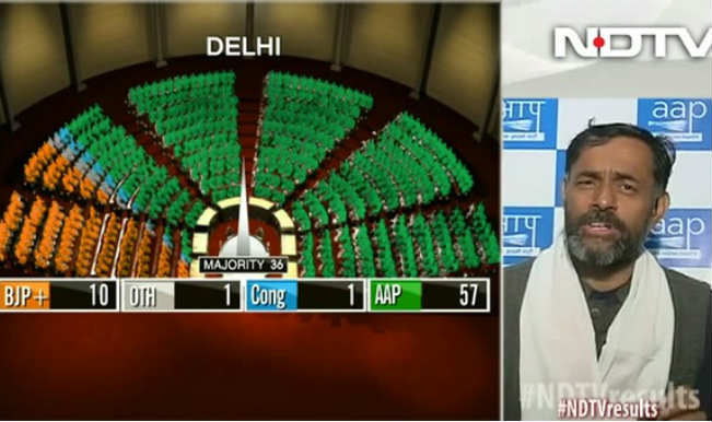 Delhi Assembly Election Results 2015 Live News Update: AAP set to.