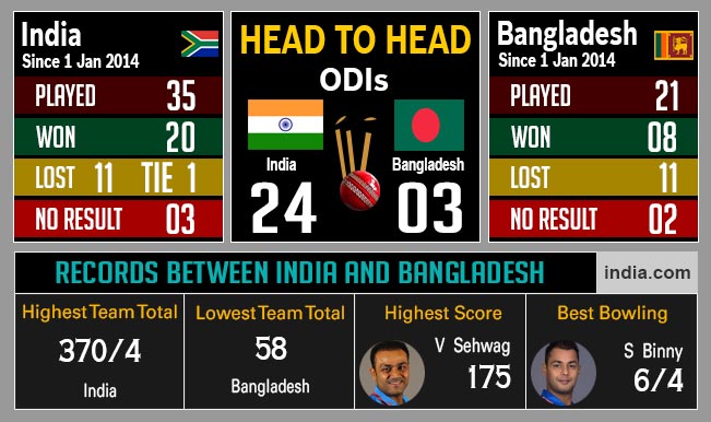 Team Bangladesh News | Latest Team Bangladesh Updates ... - 651 x 386 jpeg 35kB