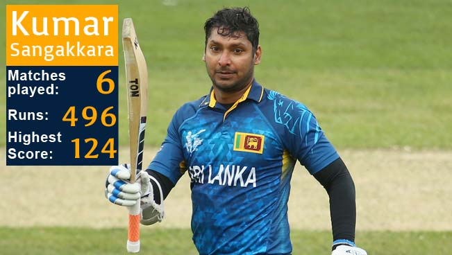 kumar-sangakkara-wc-record.jpg