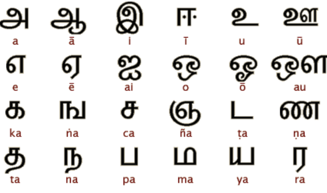 Alphabet charts, Ancient scripts, Alphabet