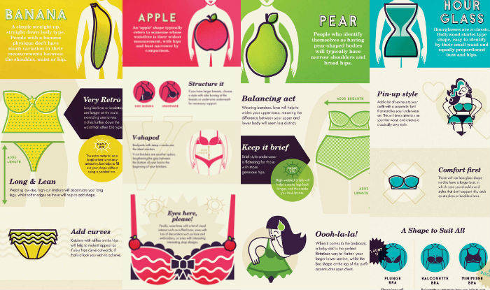 What's The Best Lingerie For Your Body Shape? Ultimate Guide To ...