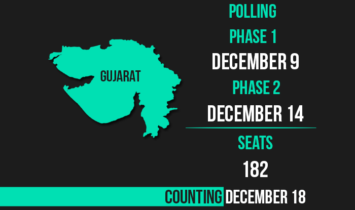 Image result for GUJARAT ELECTION 2017 IMAGE