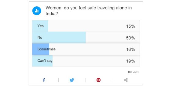 women safety