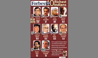 India's 100 richest all billionaires; Mukesh Ambani top