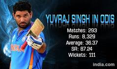 India squad for 2015 ICC Cricket World Cup: Will Yuvraj Singh make it to the Final 15?
