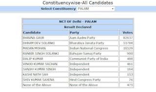 Bhavna Gaur AAP candidate from Palam won by 30,849 votes: Constituency wise Delhi Election Results