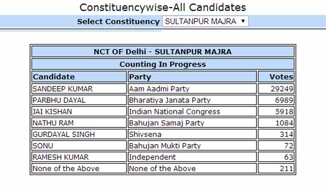 Delhi Election Results 2015 Latest News Videos And Photos On Delhi Election Results 2015