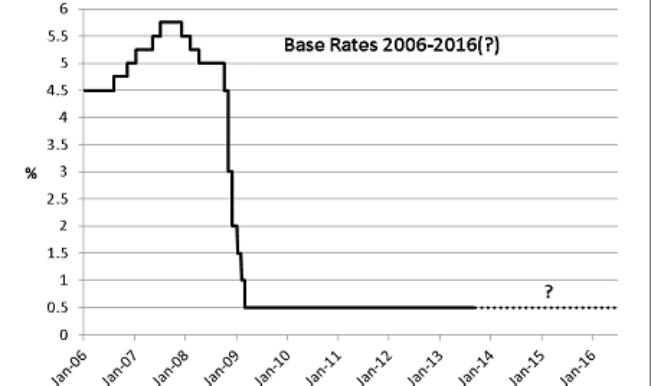 Five points to help you understand Base Rate