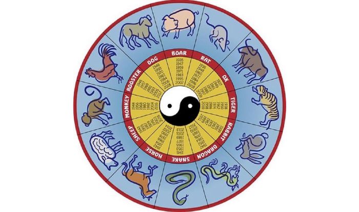 #30DaysTo2016: Know your Chinese zodiac predictions for 2016, Year of ...