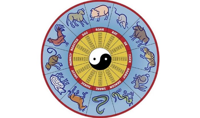 Chinese Zodiac 12 Zodiac Animal Signs With Calculator Years