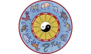 Know your Chinese zodiac predictions for 2016