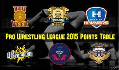 Pro Wrestling League 2015 points table: PWL 2015 Team Standings & Positions