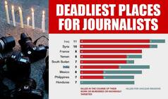 India termed the most 'unsafe' nation for journalists in Asia