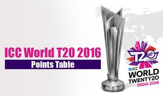 ICC World 2016 Points Table