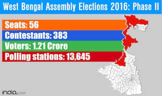 WB Assembly Elections 2016: State all set for Phase 2