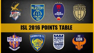 ISL 2016 Points Table, Team Standings, Match Results: Mumbai City FC finish at the top of the table