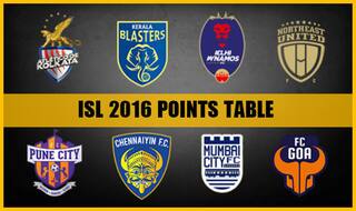 ISL 2016 Points Table