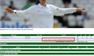 Bangladesh team scores 92 runs in 4 balls, thanks to the 80 extras! Dhaka Second Division Cricket League has a tale to tell!