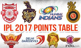 IPL 2017 Points Table