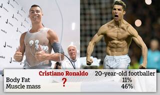 Cristiano Ronaldo's Physical Capacity Compared to 20-Year-Old After Medical Test Results at Juventus Revealed
