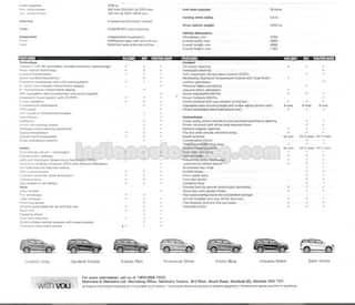 Cheaper Mahindra XUV500 W4 variant could launch by end of this month