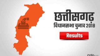 Chhattisgarh assembly election 2018: सीएम रमन सिंह सहित 4 मंत्रियों को बढ़त, रुझानों में कांग्रेस की लीड बरकरार