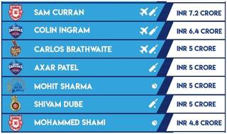 IPL 2019 की दो सबसे खराब डील, तोड़ सकती इन टीमों का दिल
