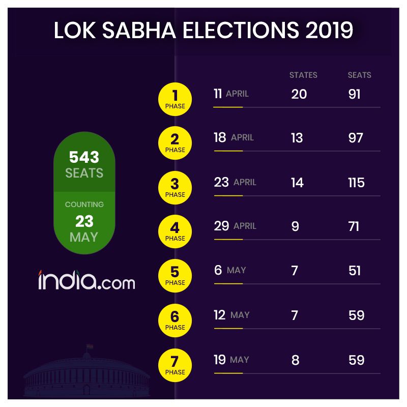 Lok Sabha Chunav 2019 Infographics: General Elections News In 