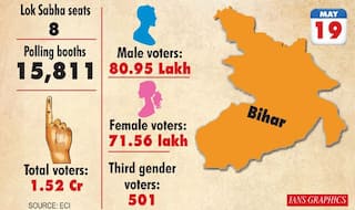 Bihar: 4 Union Ministers Among 157 Candidates in Fray in Final Phase of Polls