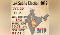 Lok Sabha Elections 2019 Results: Barrackpur, Dum Dum, Barasat, Basirhat, Jaynagar, Mathurapur Winners list