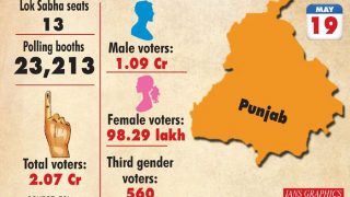 Punjab: Fate of 278 Candidates to be Decided in Final Phase of LS Polls