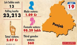 Punjab: Fate of 278 Candidates to be Decided in Final Phase of LS Polls