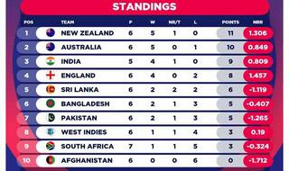 अफगान टीम के आगे आज होगा बांग्लादेश, टूटेगा सपना या तेज होगी सेमीफाइनल की रेस