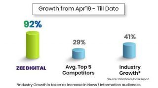 Zee Digital Witnesses Remarkable Growth, Ranks 3rd on ComScore In January 2020 In News & Information Category