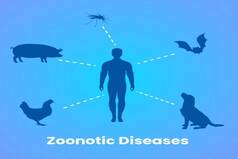 World Zoonoses Day 2020: What is Zoonosis And How Does The Infectious Disease Spread