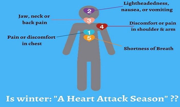 How Cold Weather Affects Your Heart? How Can You Take Good Care Of It ...