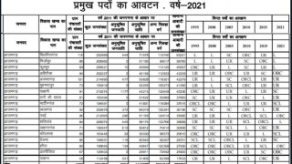 UP Gram Panchayat Election 2021: Reservation List of Seats Released For Azamgarh