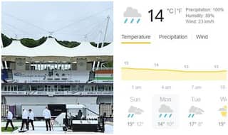 Day 4, Southampton Weather Forecast, WTC Final: Rain Set to Play Spoilsport Again