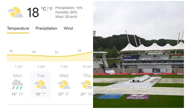 Live Southampton Weather Updates June 22 Tuesday India Vs New Zealand Day 5 Wtc 21 Final Rain Bad Light Overcast Conditions Could Play Spoilsport Reserve Day Likely Cricket Country