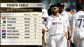 WTC 2021-23 Points Table Latest Update After IND vs NZ 2nd Test: Team India Climbs to 3rd Spot; Sri Lanka Maintain Top Position