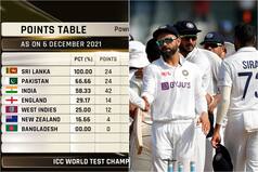 WTC Points Table Update After IND vs NZ 2nd Test: Team India Climbs to 3rd Spot; Sri Lanka Maintain Top Position