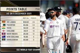 WTC Points Table Update After IND vs NZ 2nd Test: Team India Climbs to 3rd Spot; Sri Lanka Maintain Top Position