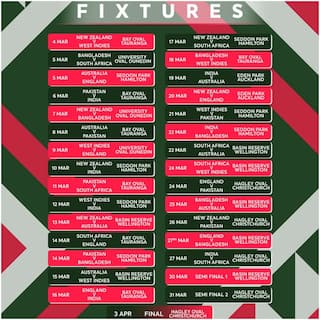 ICC Announces 2022 Women's World Cup Schedule, IND vs PAK On This Day