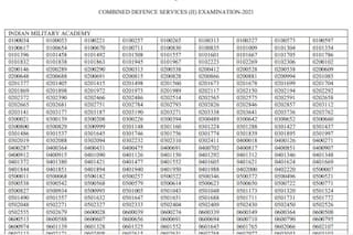 UPSC CDS 2 Result 2021 Out on upsc.gov.in | Check Steps to Download
