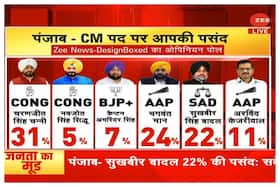 india.com top news