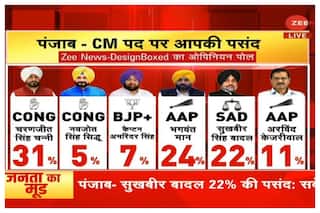 Zee News Opinion Poll For Punjab: Charanjit Singh Channi Emerges As Most Preferred CM Candidate